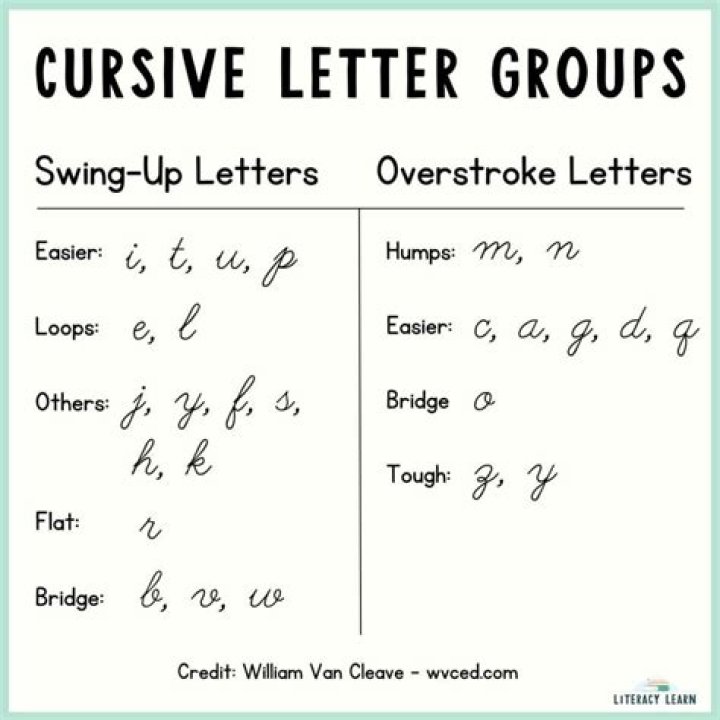 Cursive Q: The Elegant Loop of Handwritten Artistry