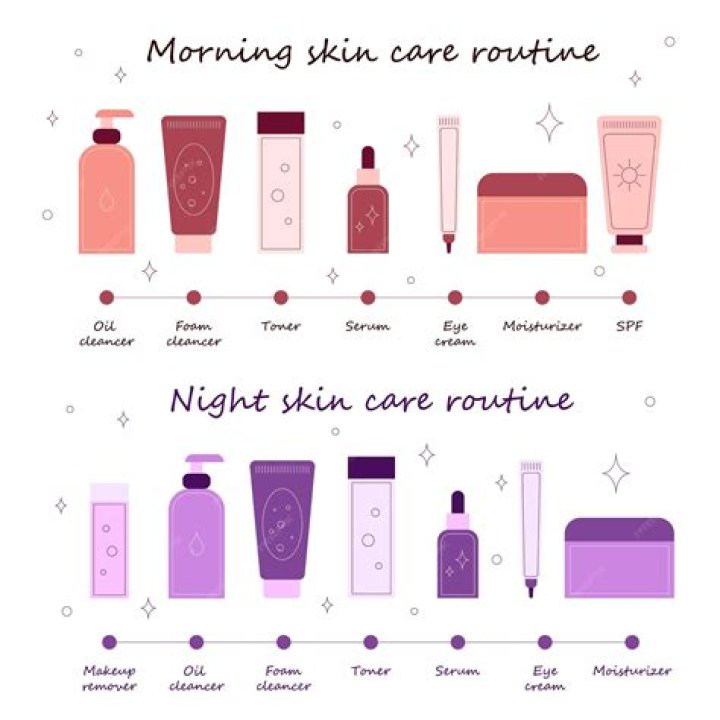 Understanding Biologique Recherche: A Comprehensive Guide to Skincare Excellence