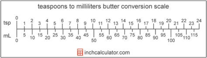 Understanding the Conversion: 5ml to tsp